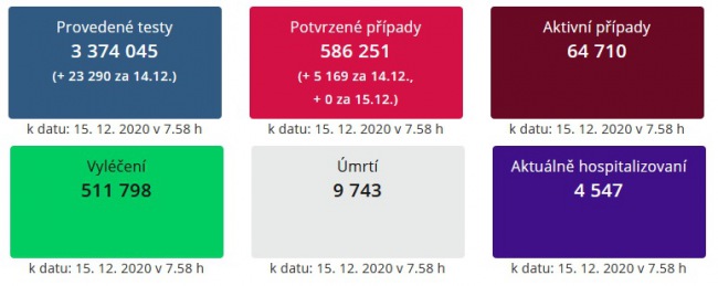 Obnovit Online Reportaz 12 24 Vazene Ctenarky Vazeni Ctenari Omlouvame Se Ale Z Technickych Duvodu Musime Ukoncit Tuto Online Reportaz Deni Kolem Koronaviru Tak Budeme Nove Sledovat V Tomto Clanku Dekujeme Za Pochopeni 12 20 Propukla